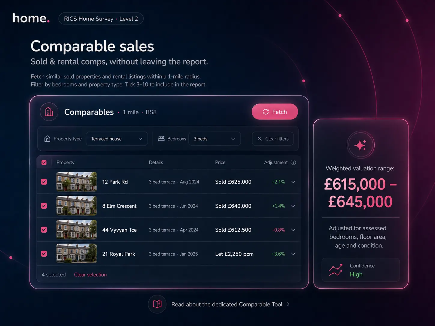 Comparable sales tab inside the Level 2 report — sold and rental comps within 1 mile, weighted valuation £615,000–£645,000